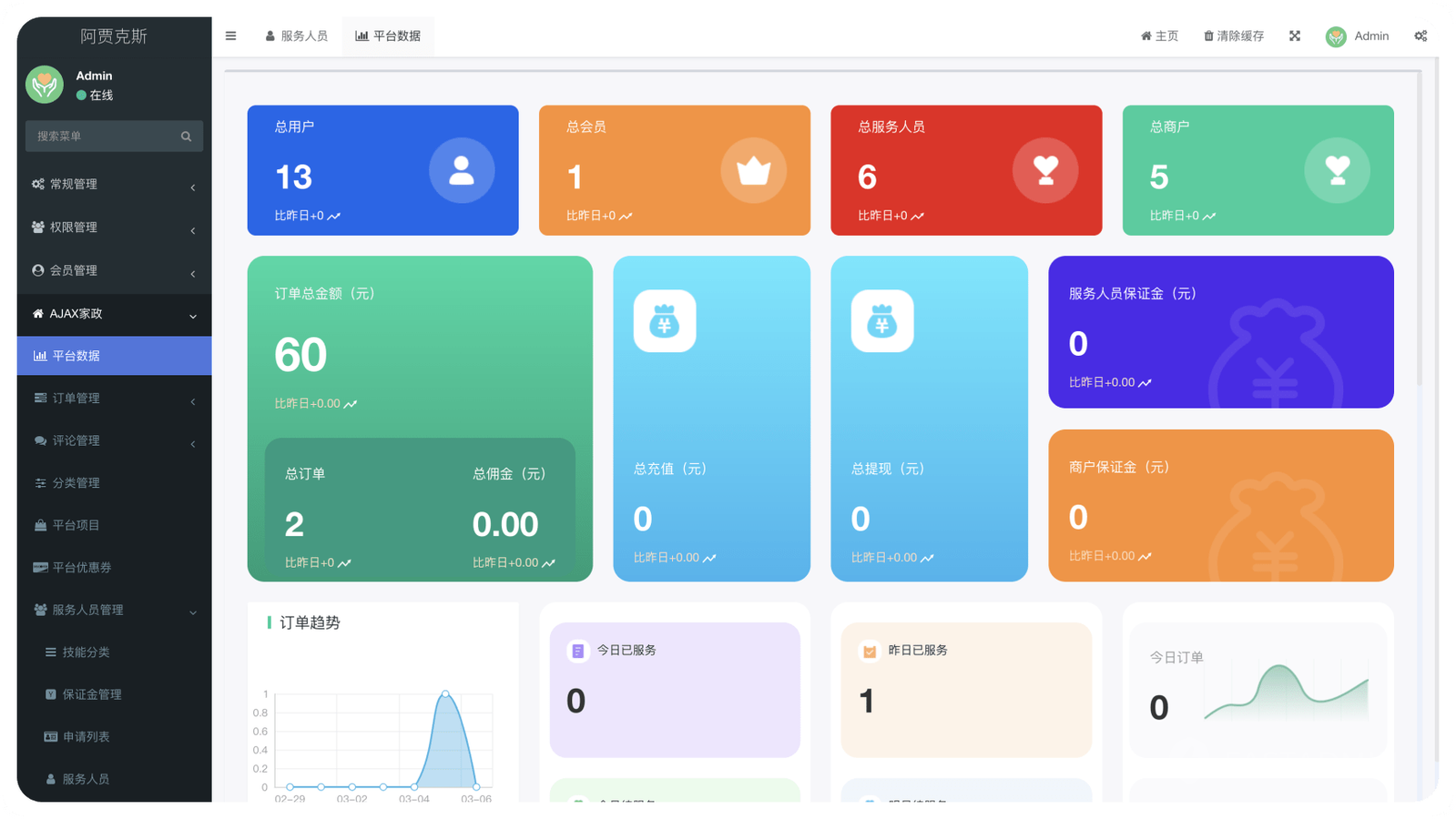 家政上门系统(图17)