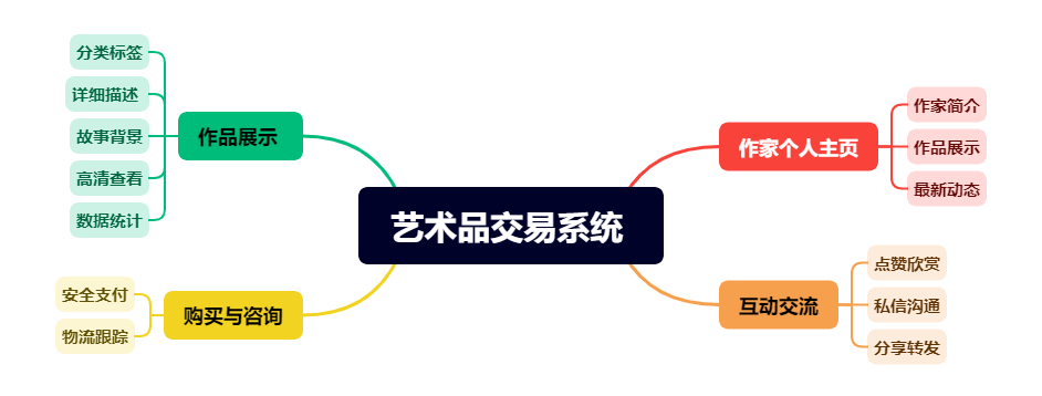 艺术品交易系统(图1)