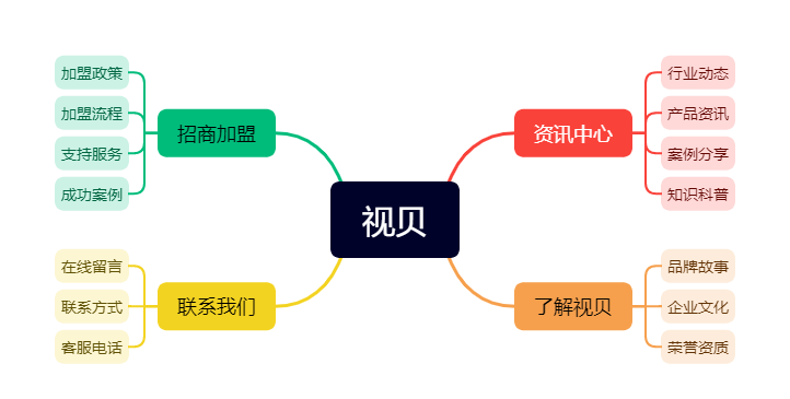 视贝集成吊顶官网(图1)
