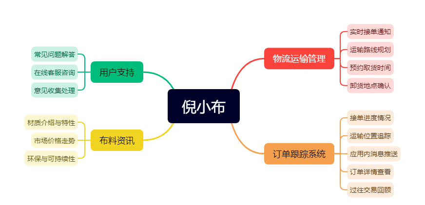 倪小布平台(图1)