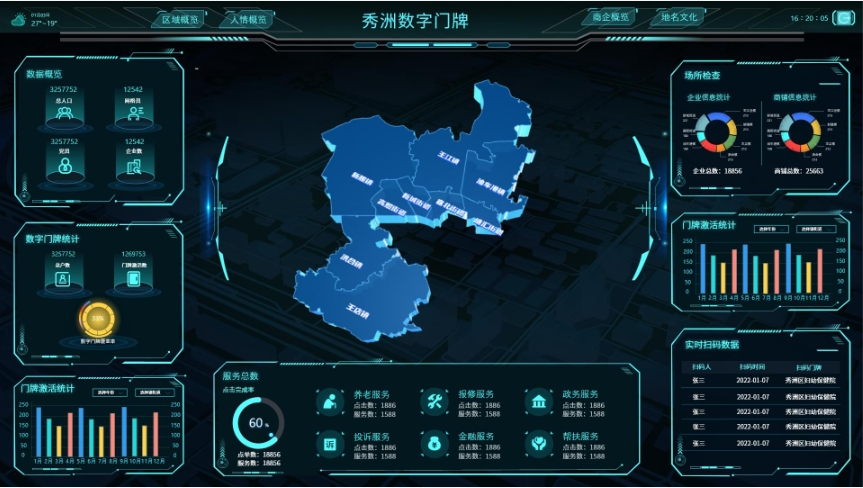 某某区数字门牌大屏(图2)