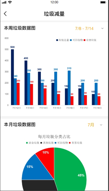 垃圾分类系统(图48)